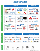 几乎所有新能源汽车企业的全新方针